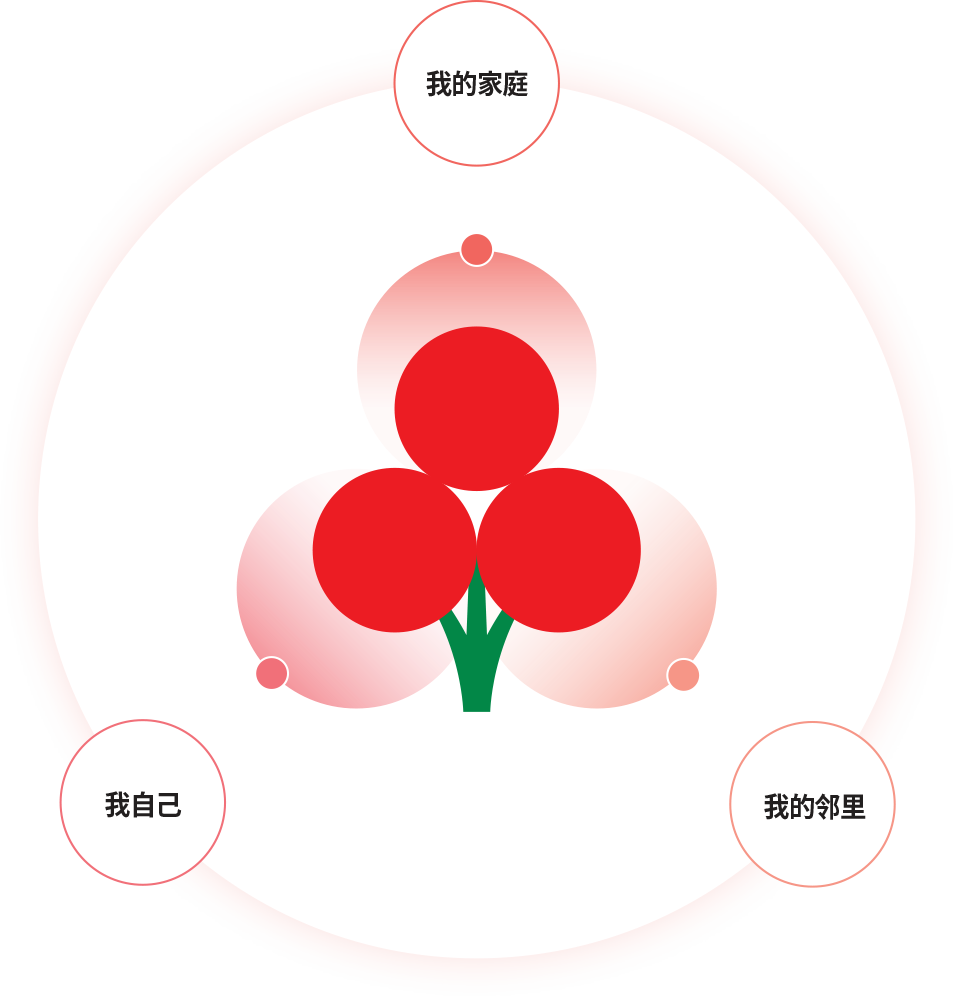 My Family Myself My Neighbors